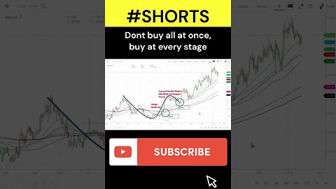 average up for multibagger returns #shorts #trading #stockmarket #warrenbuffet #trending