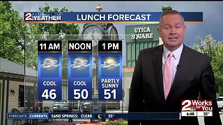 2 Works for You Monday Morning Forecast