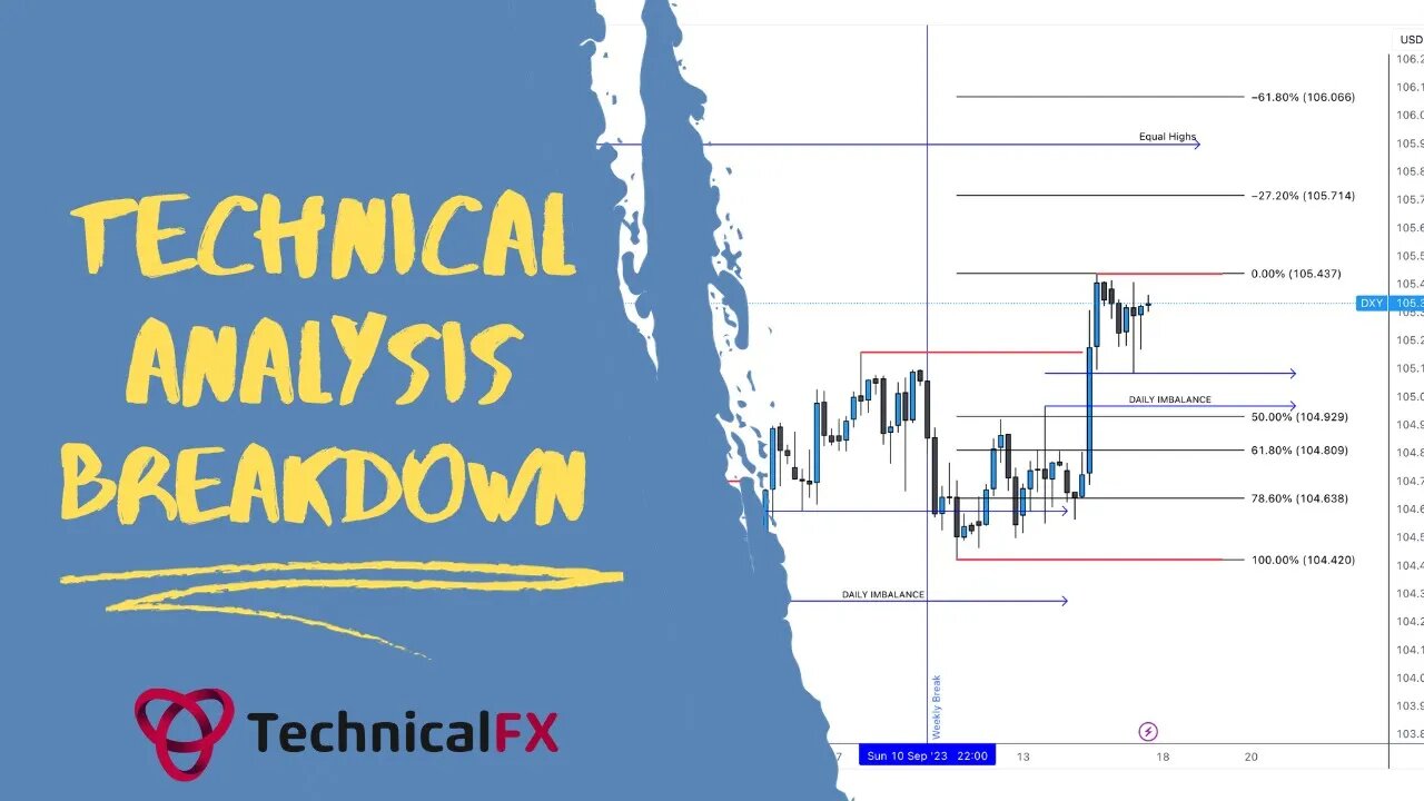 Weekly Market Breakdown - Technical Analysis and Bias