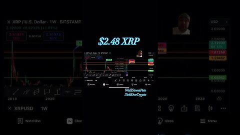 XRP RIPPLE UPDATE. Is the FOMO real? Or is Slight Correction NEEDED!?!?!? #xrp #xrparmy #xrpnews