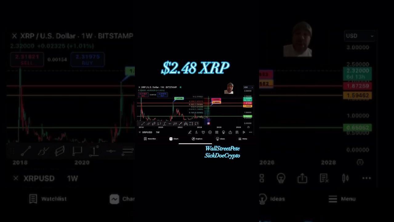 XRP RIPPLE UPDATE. Is the FOMO real? Or is Slight Correction NEEDED!?!?!? #xrp #xrparmy #xrpnews