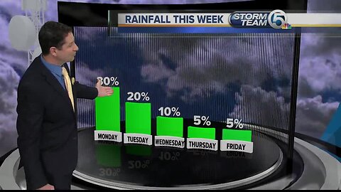 South Florida Monday morning forecast (5/20/19)