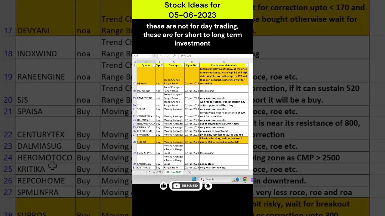 stock ideas for investment on 05-06-2023 #shorts #stockmarket #stockanalysis #stocksurgeon