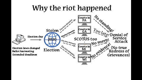 Why the events of January 6 took place