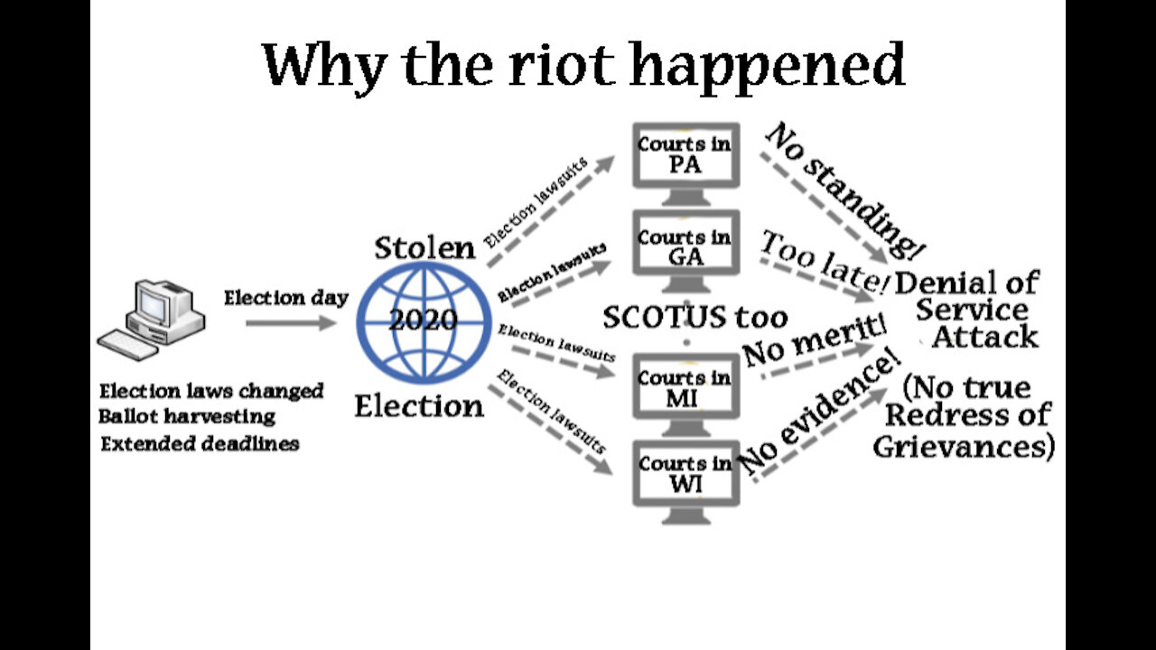 Why the events of January 6 took place