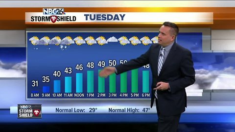 NBC26 Storm Shield weather forecast