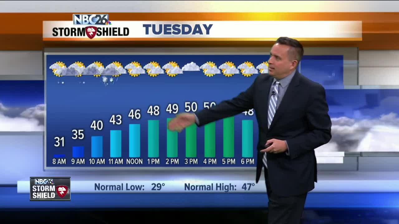 NBC26 Storm Shield weather forecast