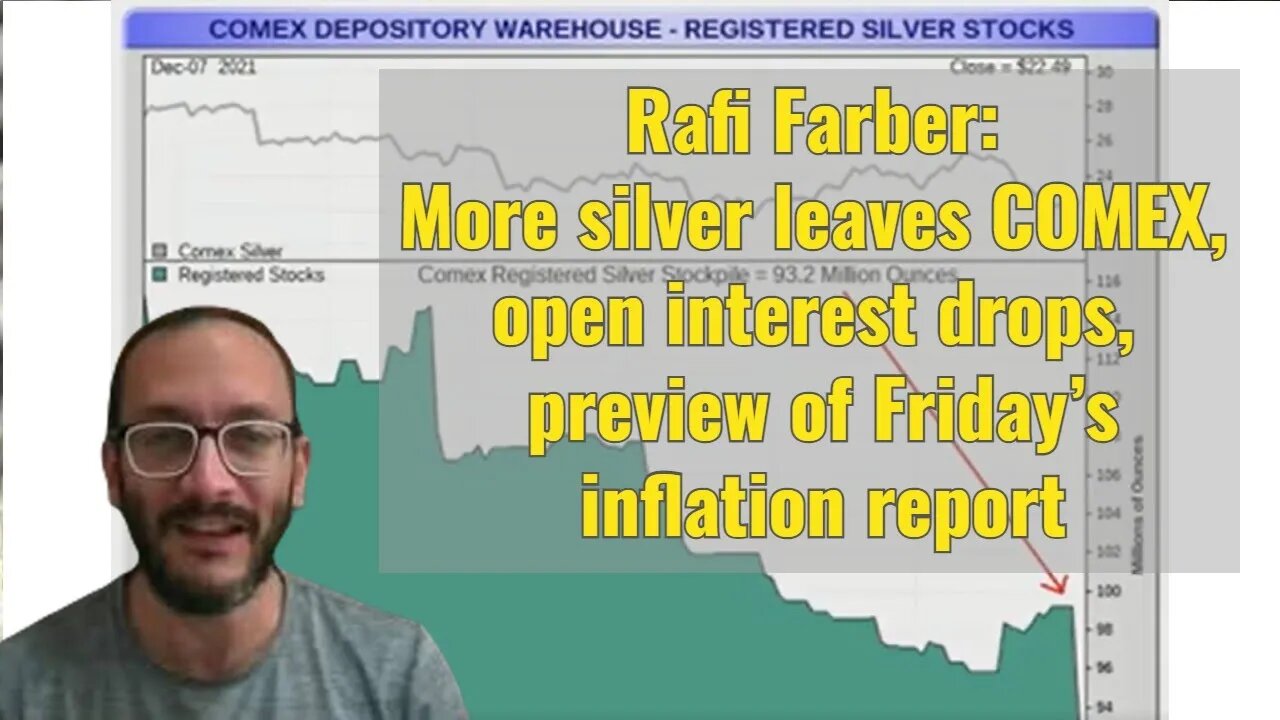 Rafi Farber: More silver leaves COMEX, open interest drops, preview of Friday’s inflation report