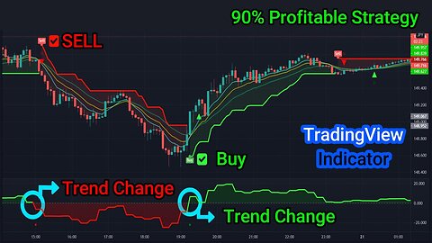 BINARY OPTION STRAIGHT LOSE I HOW TO RECOVER LOSSE