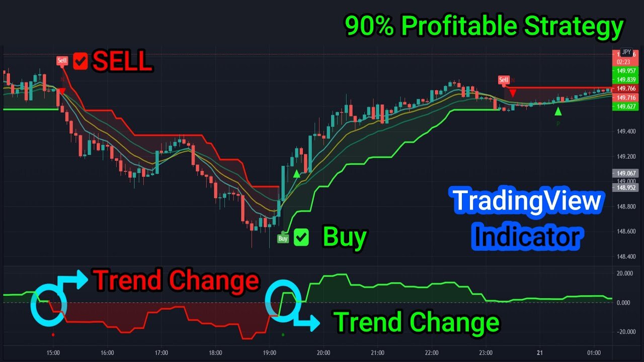 BINARY OPTION STRAIGHT LOSE I HOW TO RECOVER LOSSE