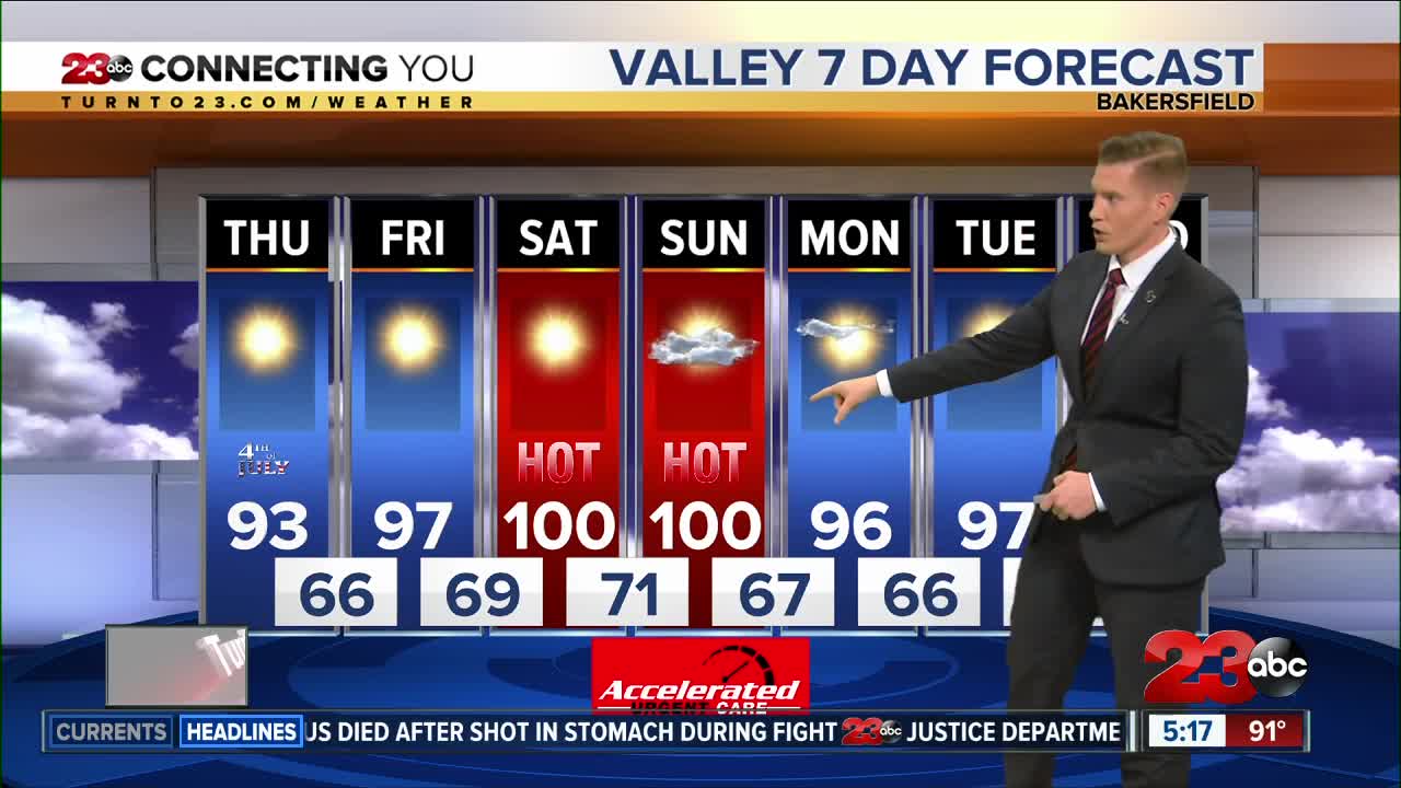 Temperatures cooling for the 4th of July