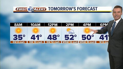 Metro Detroit Forecast: Unusually warm this week