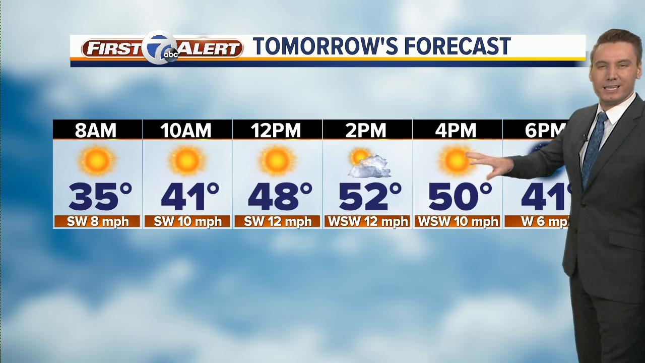 Metro Detroit Forecast: Unusually warm this week