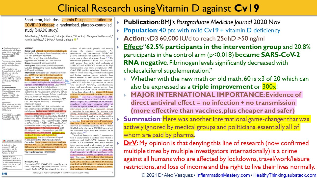 Vitamin D against Cv19 from BMJ’s Postgraduate Medicine Journal 2020 Nov (Rastogi et al)