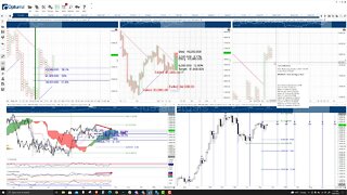 Bitcoin (BTC) Cryptocurrency Price Prediction, Forecast, and Technical Analysis - Oct 4th, 2021