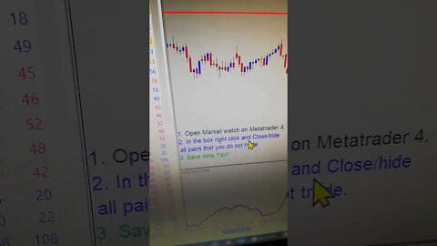 How To Save Data On MetaTrader 4 Software?