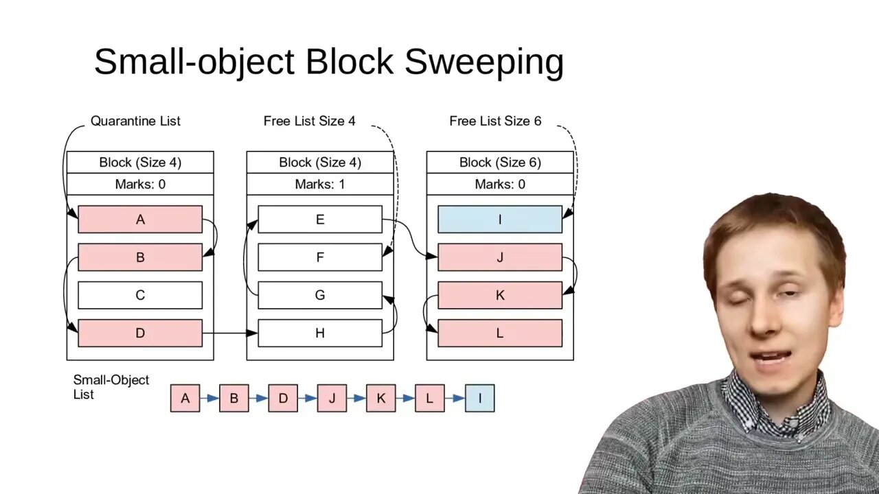 MarkUs Drop in Use After Free Prevention for Low Level Languages