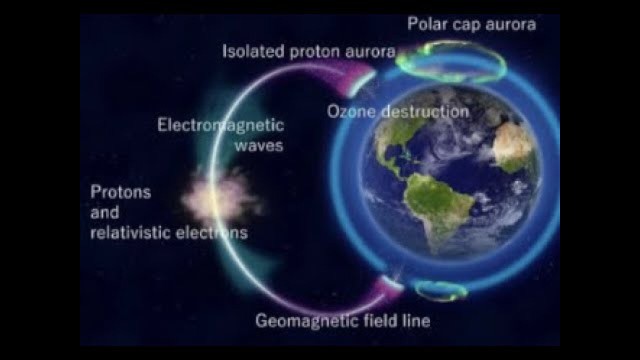 Magnetic Poles Shift, Ozone Loss, New Sunspots | S0 News Oct.25.2022