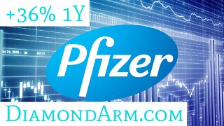 Pfizer | Critical Diagonal Resistance | ($PFE)