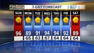 A cool down coming after a high of 96 Sunday