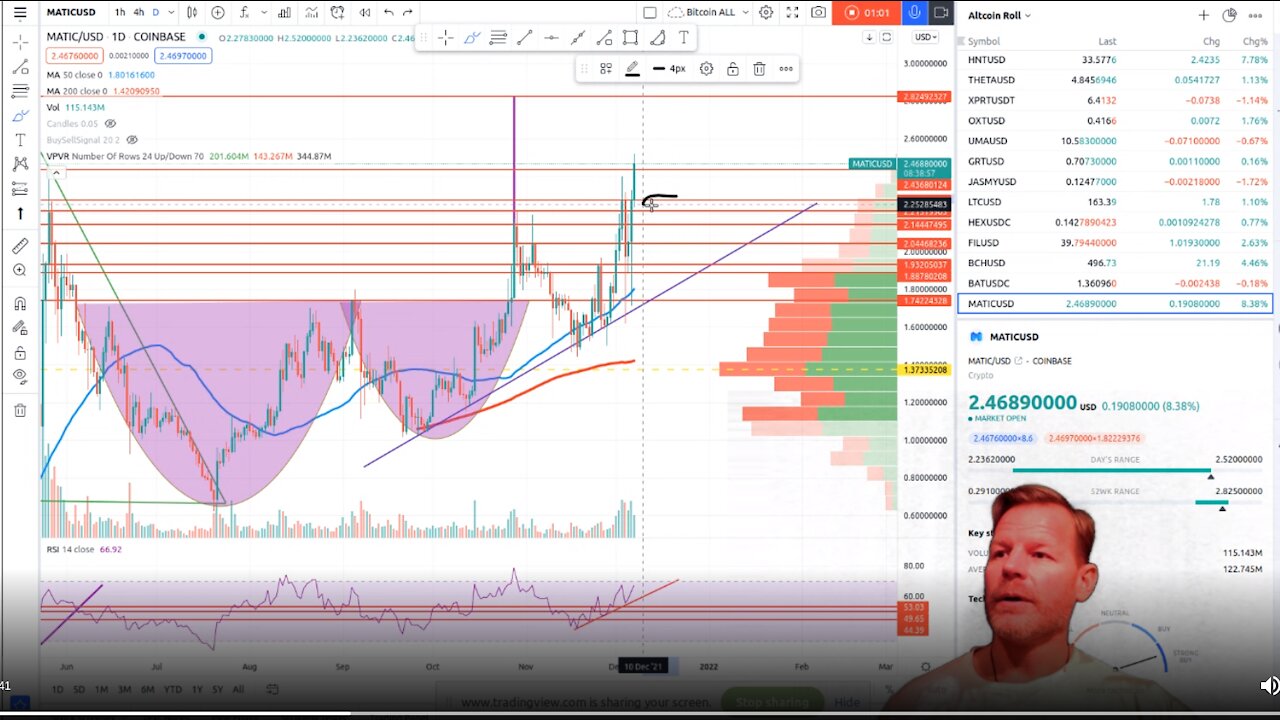 MATIC $2.82 Target and Trade Still in Tact ...but risky!