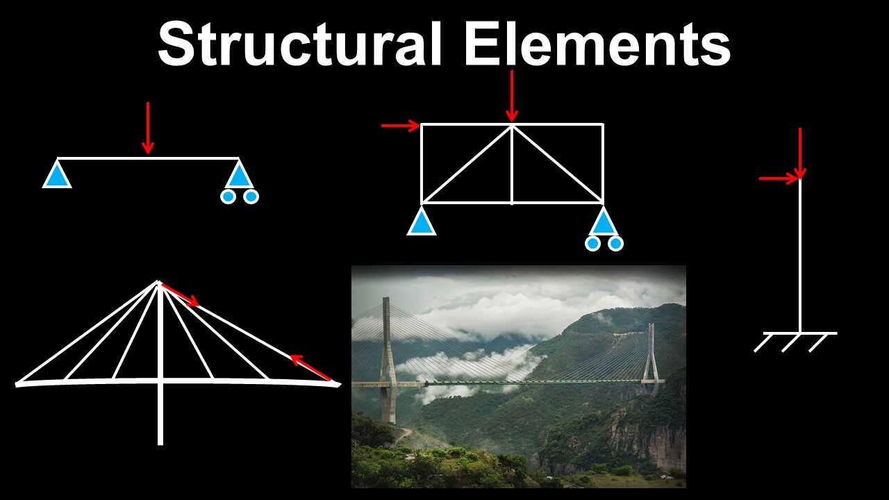 Beam, Column, Truss, Strut, Tie, Cable, Structural Elements - Structural Engineering