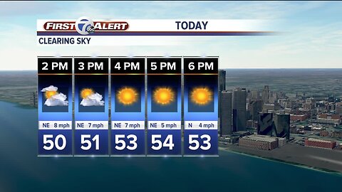 Cooler finish to the weekend