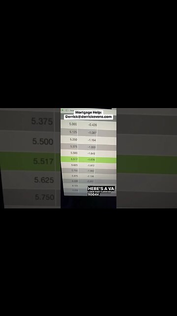 #mortgagerates moving in right direction #mortgagebroker #realestate #homebuyer