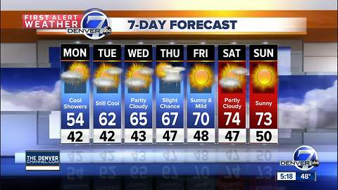 Rain and snow continue for Colorado