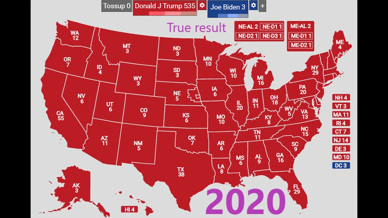 Learn history US elections from 1789 to 2020 in 5 minutes #TrumpWon