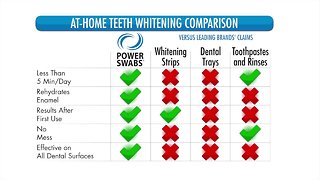 Power Swabs - Get Your Teeth White and Bright!