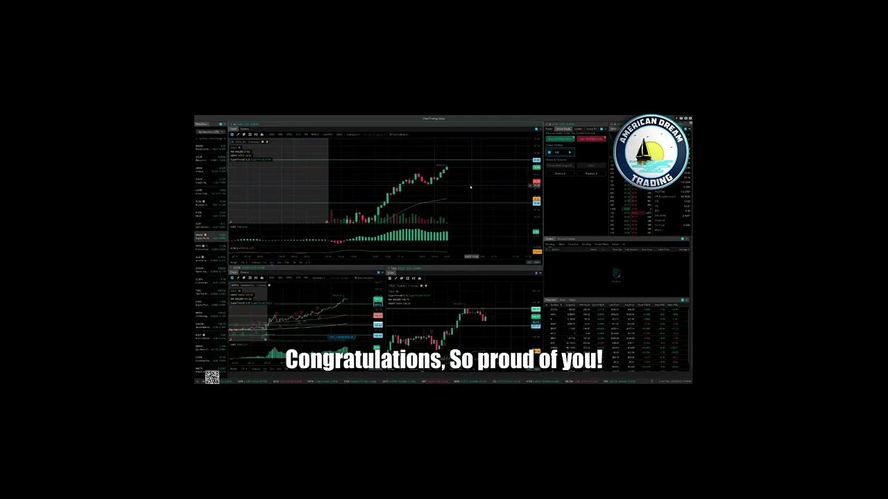 AmericanDreamTrading +$2,000 Profit - VIP Members Stock Market Trading Success