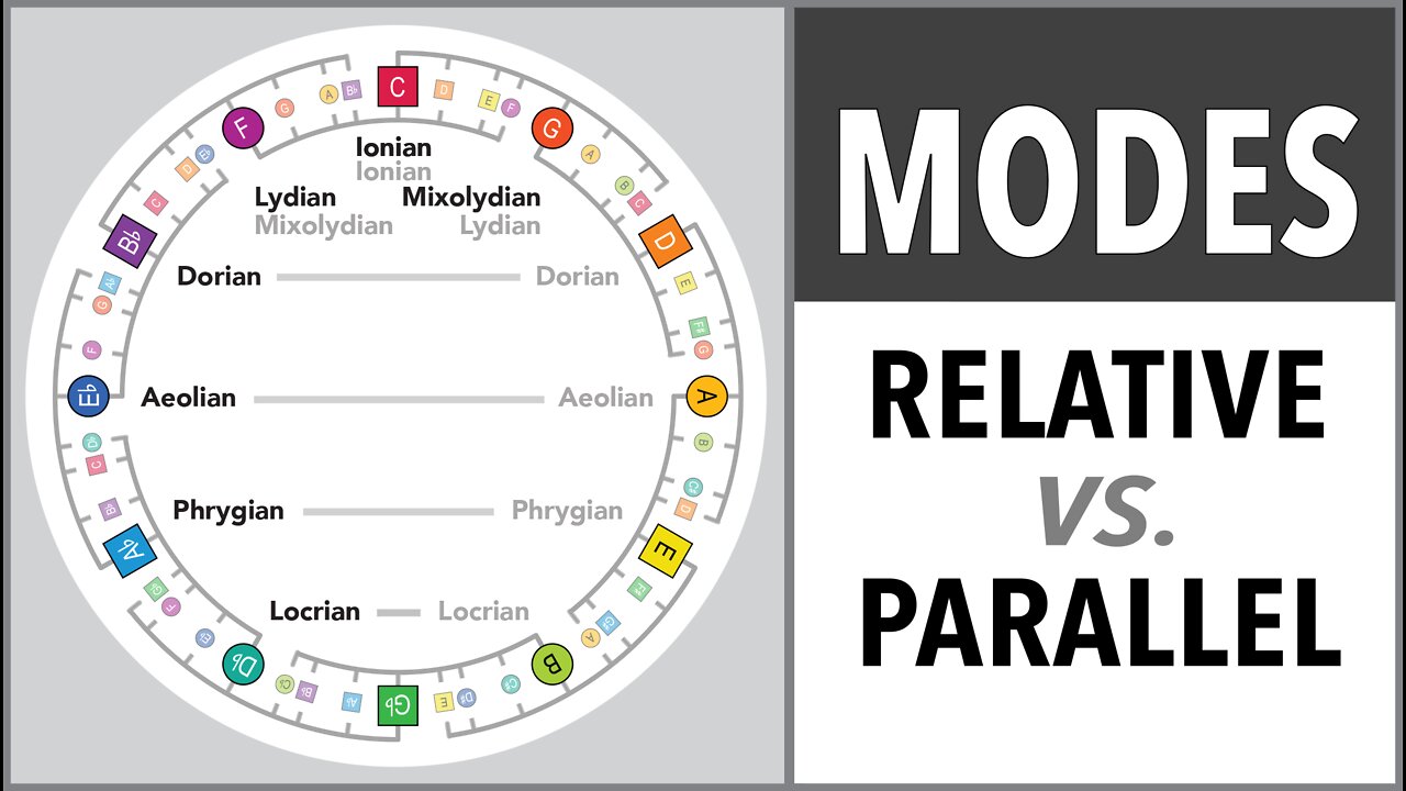 The difference between Relative and Parallel modes