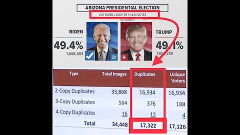 Awakening Episode #21: Election Fraud Data Being Revealed