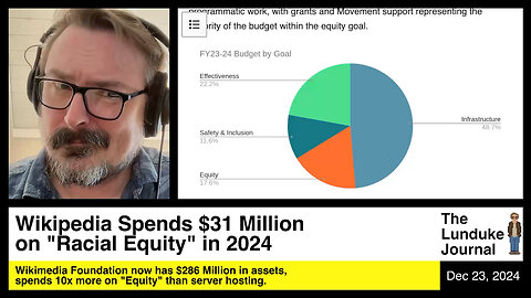 Wikipedia Spends $31 Million on "Racial Equity" in 2024