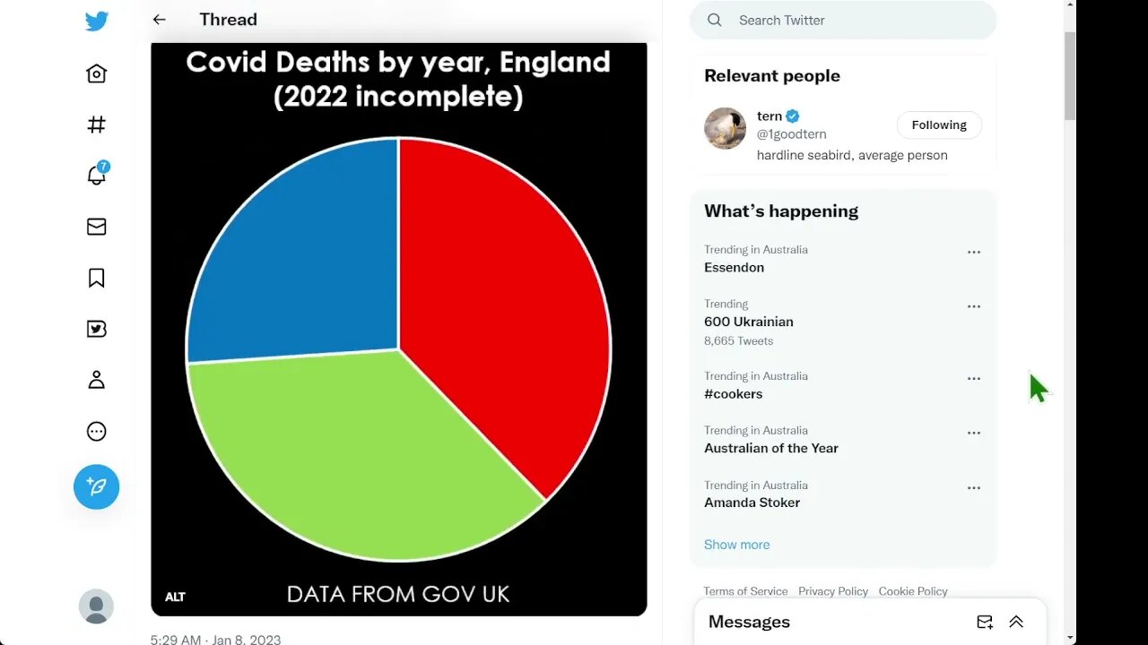 餅圖中哪種顏色代表 2022 年英國的死亡人數？ 另外兩種顏色代表2020年和2021年