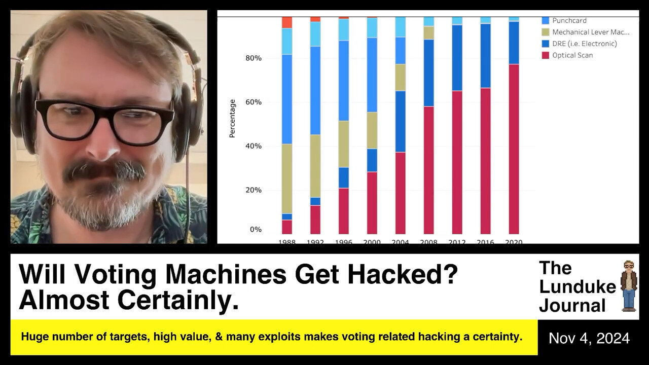 Will Voting Machines Get Hacked? Almost Certainly.