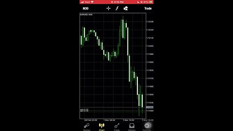 How to Reduce the Loss of your Trade on MetaTrader