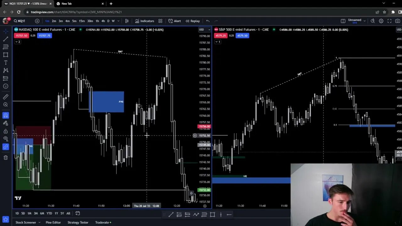 Taking A Breakeven Day Trading Nasdaq Futures! (Day Trading Recap)