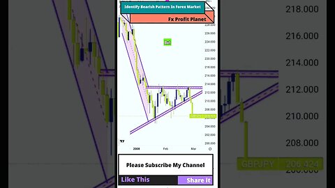 How To Identify Bearish Pattern in Forex Market |Shorts| FX Profit Planet