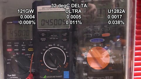 121GW Multimeter Thermal Test