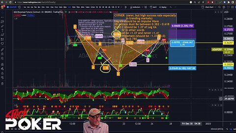 Cypher Shortcut Tutorial - Update Gartley, Bat & Butterfly Set-ups