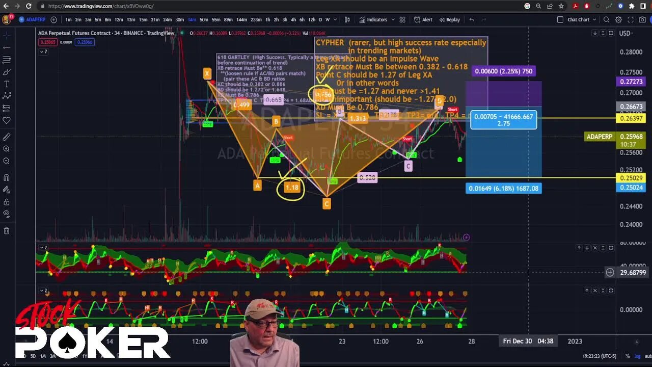 Cypher Shortcut Tutorial - Update Gartley, Bat & Butterfly Set-ups