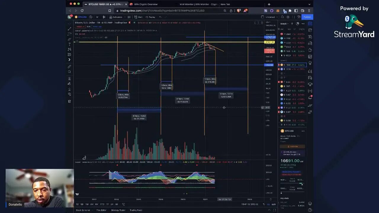 Splash Trading, Xen Crypto, Drip Network, Furio and More