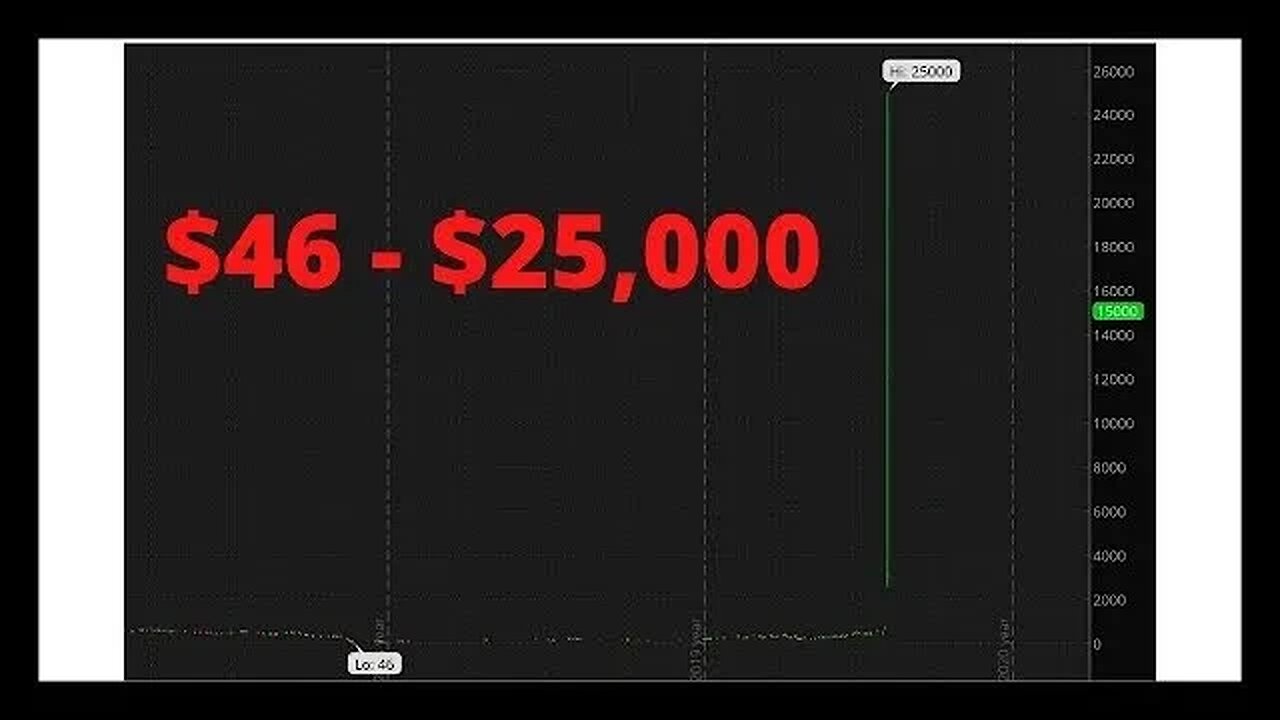 AMC STOCK | $46-$25,000 PER SHARE MOASS PROOF NEXT WEEK THIS WILL HAPPEN!!!? 👀