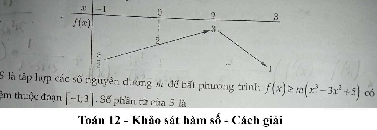 Cho hàm số f(x) có bảng biến thiên như sau. S là tập hợp các số nguyên dương bpt: f(x)≥m(x^3-3x^2+5)