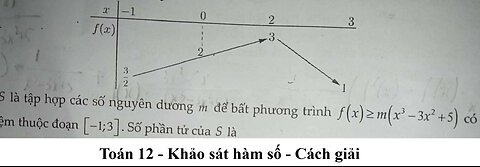 Cho hàm số f(x) có bảng biến thiên như sau. S là tập hợp các số nguyên dương bpt: f(x)≥m(x^3-3x^2+5)