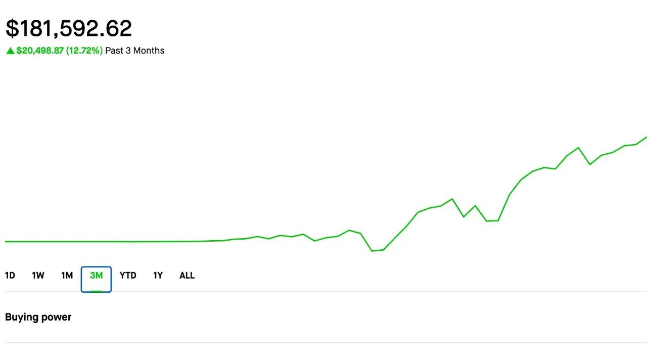 All time high :) | Selling Options | Credit Spreads | Dividend Portfolio | 7/10/2023 Making Money(: