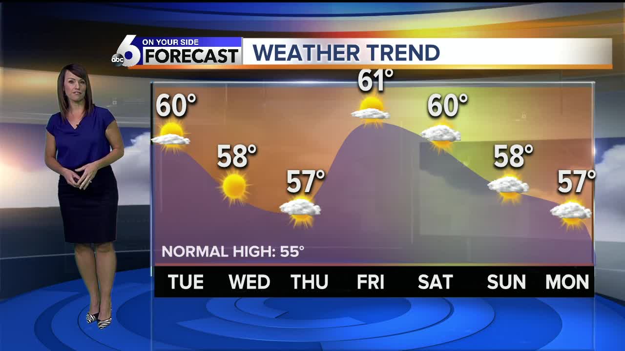 Rachel Garceau's On Your Side forecast 11/4/19