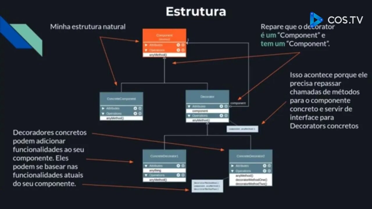 Desing Patterns Eestrutural Decorators (Video Aula)